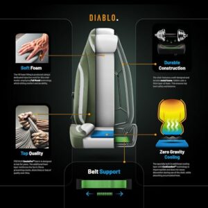 Chaise Gaming Diablo X.Eye Prime : Siège PC avec Accoudoirs 4D et Soutien Lombaire