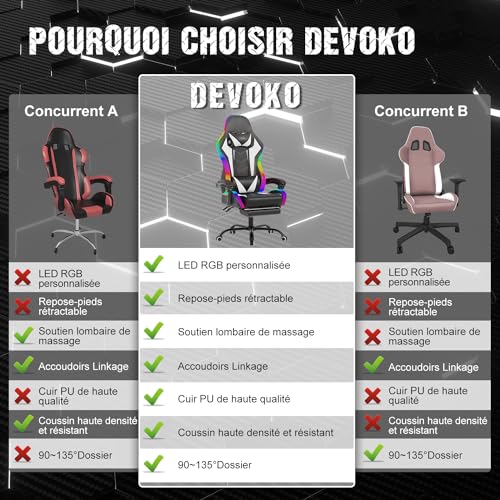Chaise de Gaming Ergonomique wwwoko LED avec Massage et Repose-Pieds (Blanc)